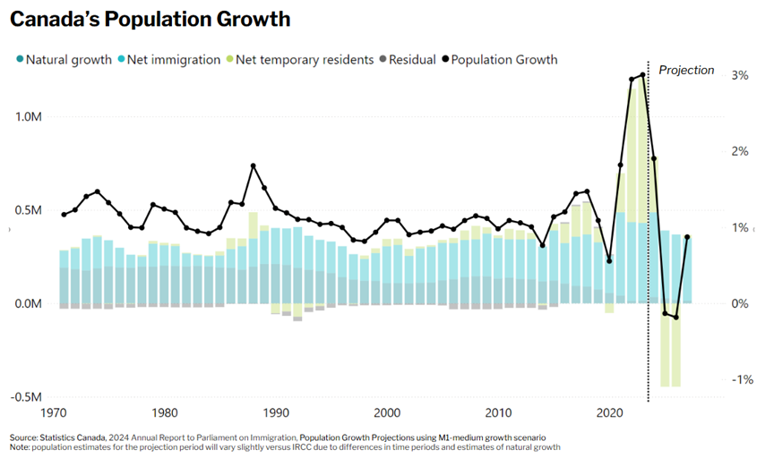 EconMin Population